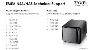 Support For Nsa Series Devices Zyxel Support Campus Emea