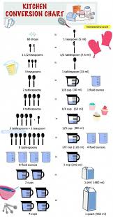 Pin On Kitchen Hacks