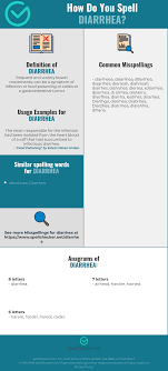 Correct Spelling For Diarrhea Infographic Spellchecker Net