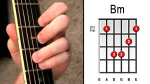 How To Master Bm Bar Chord 3 Easy Steps Beginners Electric Acoustic Guitar Lessons Guitar Chords Learn Guitar Guitar For Beginners