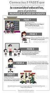 Regreso a clases 2021 puebla. Conoce Las Cinco Fases Para El Regreso A Clases Presenciales En Puebla Impulso Informativo