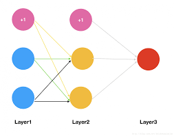 Maybe you would like to learn more about one of these? Function Programmerah
