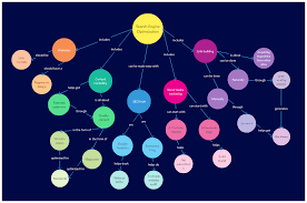 Jul 16, 2014 · for this paper, our specific objectives are as follows: Concept Map Tutorial How To Create Concept Maps To Visualize Ideas
