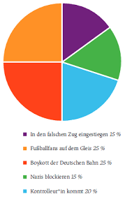 Dies soll nicht gelten, wenn der aufenthalt etwa der versorgung von tieren oder der berufsausübung dient. Wann Darf Ich Im Zug Die Notbremse Ziehen Akduell