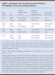 Exercise Stress Testing Indications And Common Questions