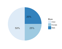 javascript how to display pie chart data values of each