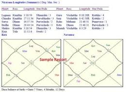 Details About Your Personal Horoscope As Per Hindu Vedic Astrology Janam Patrika Jataka