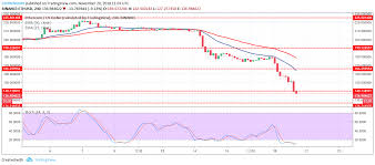 Ethereum Price Analysis Eth Might Soon Be Heading For A