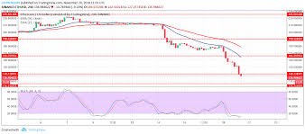 ethereum price analysis eth might soon be heading for a