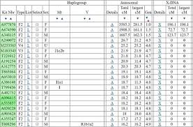 Gedmatch Ancestry Dna Testing Reviews Dna Testing Choice