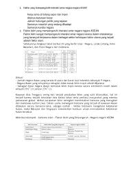 Check spelling or type a new query. Contoh Iklim Dapat Mempengaruhi Perubahan Ruang Dan Interaksi Antar Ruang Berbagai Ruang