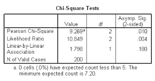 Statistical Writing