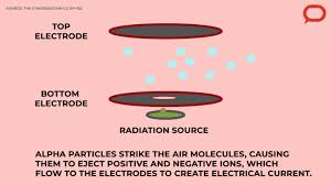 Patented smoke entry system reduces the chance of a false alarm. Why Do Smoke Alarms Keep Going Off Even When There S No Smoke