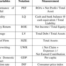 A member of maybank group. Pdf Measuring Sustainability Of Takaful Performance In Malaysia