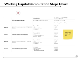 Working Capital Computation Steps Chart Assumptions Strategy