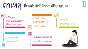 Maybe you would like to learn more about one of these? 2 1 à¸à¸²à¸£à¹€à¸›à¸¥ à¸¢à¸™à¹à¸›à¸¥à¸‡à¸‚à¸­à¸‡à¹€à¸—à¸„à¹‚à¸™à¹‚à¸¥à¸¢ Technology