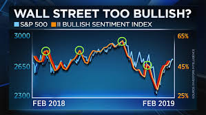 A 10 To 30 Percent Market Drop Could Hit Wall Street David