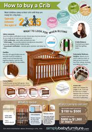 Pin On Infographics Home Ownership Tips