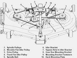 Summary of cub cadet ltx with each model of the popular ltx series of riding mowers, cub cadet slightly increases the specs and the mower's attractiveness for homeowners. How To Replace Deck Belt On Cub Cadet