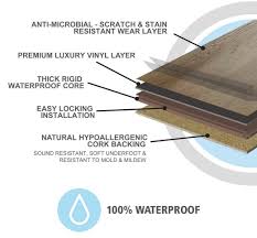 Peel and stick wall and floor luxury vinyl planks (23.33 sq. Nucore Waterproof Flooring Floor Decor