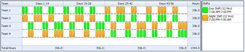 2 2 3 2 2 3. Https Www Beckershospitalreview Com Pdfs Reese Work Schedule Induced Fatigue And 20 Engagement 2018 Pdf