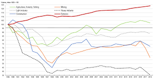 These are the core obsessions that drive our newsroom—defining topics of seismic importance to the global economy. 2