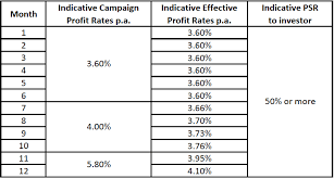 Do not disclose any sensitive information over emails / calls / sms. Bank Of Information Maybank Fd Rates