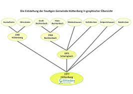 https de wikipedia org wiki huttenberg hessen horner hessen gemeinde