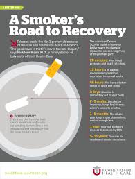 A Smokers Road To Recovery University Of Utah Health
