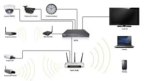 Orice sistem de supraveghere video are un rol dublu. Cel Mai Recent Design Special Pentru Pantofi Produse Noi Calde Sisteme De Supraveghere Video Wireless Anovamusicblog Com