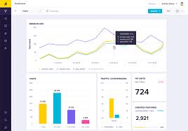 Exponea Business Intelligence Analytics