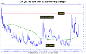 A 2 Step Script For Trading Volatility