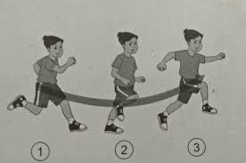 Kesalahan melakukan gerakan lempar turbo | materi ajar atletik. Kombinasi Gerak Dasar Jalan Lari Lompat Dan Lempar Penjaskes