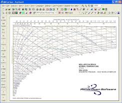 Mollier Chart Diagram Hvac Psychrometric Analysis Software