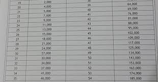 Dokumen terpenting ini wajib ada, kalau tak ada tak dapat lah nak melabur. Faizal Anuar