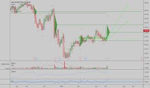 Mtn Stock Price And Chart Nyse Mtn Tradingview