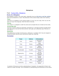 Or if you'd like an introduction to metaphors, what they are, and how to choose them, click here. Metaphors Assignment