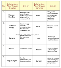 Maybe you would like to learn more about one of these? Kunci Jawaban Halaman 29 30 31 33 Tema 9 Kelas 5 Sd Mi Begewa
