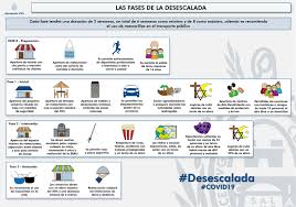Sin embargo, si alguna vez nos encontramos con www2, o con cualquier otro número en este prefijo de las url, no tiene por qué significar que estamos ante una. Carlos Gonzalez La Entrada En La Fase 1 Es Un Paso Adelante Que Significa Que El Esfuerzo Realizado Ha Servido Ayuntamiento De Elche