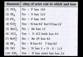 Violations Of The Octet Rule – Introductory Chemistry, 1St Canadian Edition  [Clone]