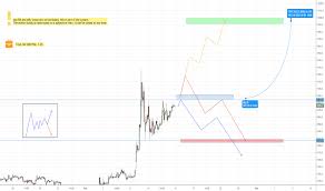 The site owner hides the web page description. Qiwi Stock Price And Chart Moex Qiwi Tradingview