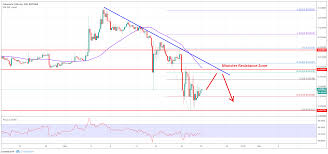 Ethereum price today in us dollars. Eth Btc Analysis Ethereum Price Remains Sell On Rallies Vs Bitcoin