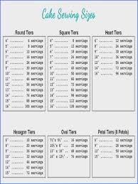 13 Proper Cutting Chart For Cakes