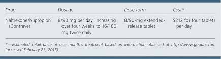 Treatment options · science of weight loss · patient stories Naltrexone Bupropion Contrave For Weight Loss Steps American Family Physician