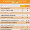 Which universities in malaysia offer accounting and finance courses? Https Encrypted Tbn0 Gstatic Com Images Q Tbn And9gcslqt2igbmtduyyrskagwgotcc5kthge84qxpr N1qkbz0uy2we Usqp Cau