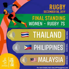 Qualifying tournaments will be held for the different titles. Sea Games Rugby 7s 2019 Results Rugbyasia247