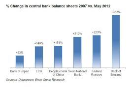 Central Bank S Monetary Inflation Supports Progressive Remonetisation Of Gold The Combined Base Money Supply Of The Four Most Bank Of Japan Chart Central Bank