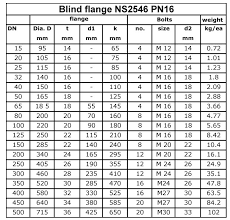 norwegian ns 2545 pn10 ns 2546 pn16 ns 2547 pn40 blind