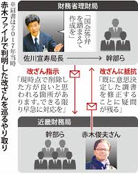 「赤木ファイル」の内容、遺族側に開示…改ざん指示内容が一覧表に 0 line共有ボタン 2021年6月22日 12時48分 読売新聞オンライン 写真拡大 学校. Wztmxibgzgx4mm