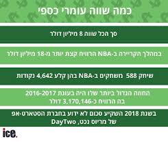 We have got 5 pix about עומרי כספי nba images, photos, pictures, backgrounds, and more. 040z9jmcalmqsm